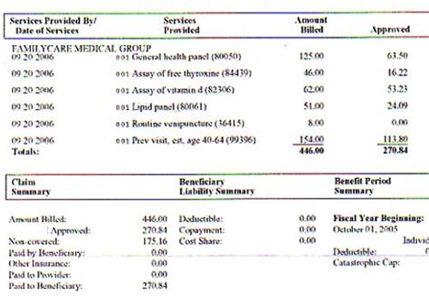 Reading Your Insurance Explanation Of Benefits Or Eob