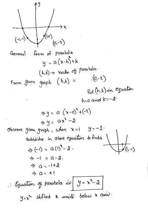 [solved] The Graph On The Left Shows The Parabola Y X2 What Parabola