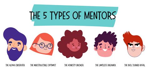 The 5 Types Of Mentors Kings Of Conversion