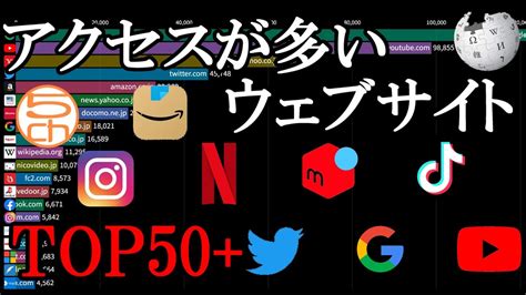 アクセスが多いウェブサイトランキングtop 50 Youtube