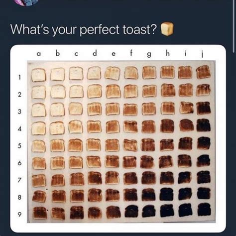 Toast Doneness Chart Rkokasexton