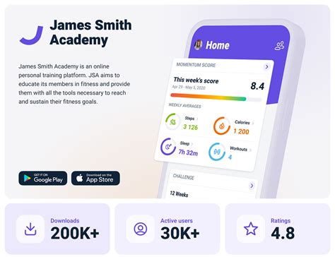 James Smith Academy – Personal training platform on Behance