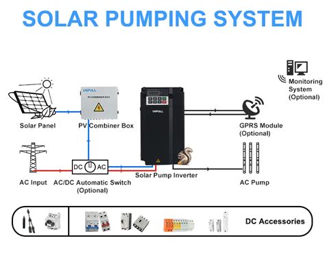 Usfull Top China Wholesale Three Phase V Solar Pump Inverter