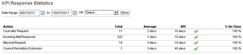 Datracker Penrithcity Nsw Gov Au Track Common Showcase Report Trim