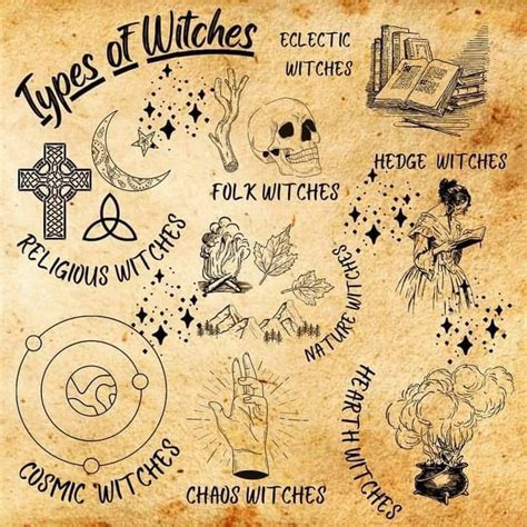 Pin By Capwitch On Witchy Things Witch Spell Book Wiccan Spell Book