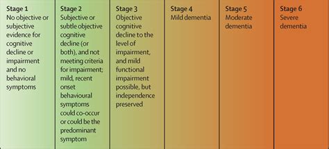 The Characterisation Of Subjective Cognitive Decline The Lancet Neurology