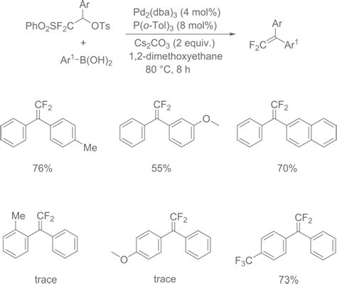 Dehydrosulfonylative Cross‐coupling Reaction Between Arylboronic Acids