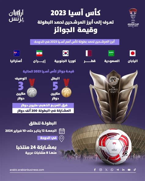 كأس آسيا 2023 قطر تسجل رقماً قياسياً لبيع تذاكر مباريات البطولة