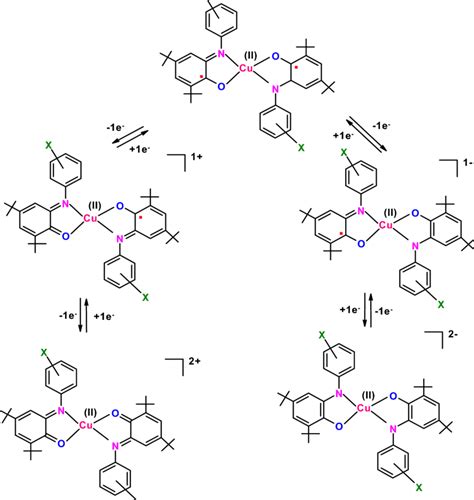 Scheme 1 Different Redox States For The Complexes Download Scientific Diagram