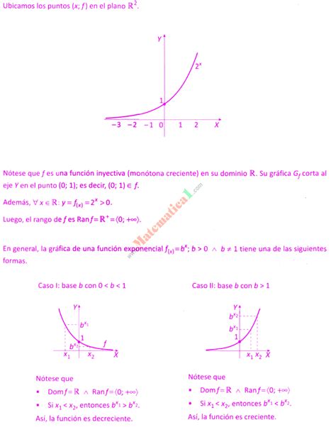 Funcion Exponencial Ejercicios Resueltos Pdf