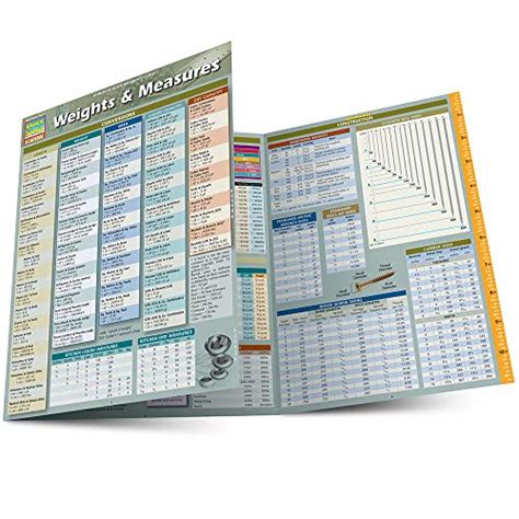 Compare Price To Chemistry Conversion Chart TragerLaw Biz