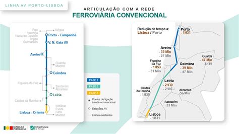 Alta Velocidade Propostas Apresentadas A 13 De Junho Transportes