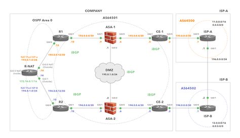 Multihoming With Bgp And Nat Ebook