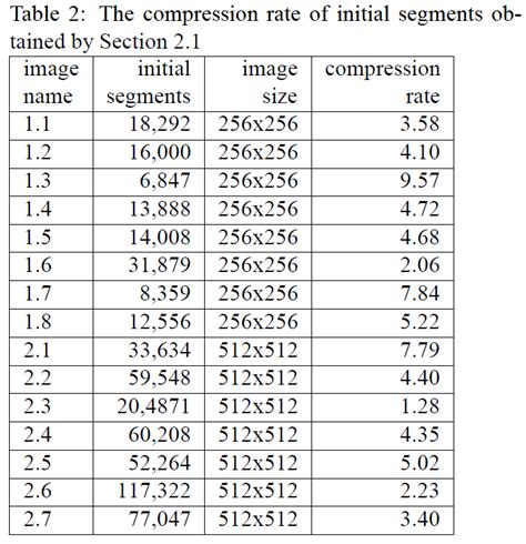 c) shows that mosquito noise and JPEG noise are removed. Specially, the ...