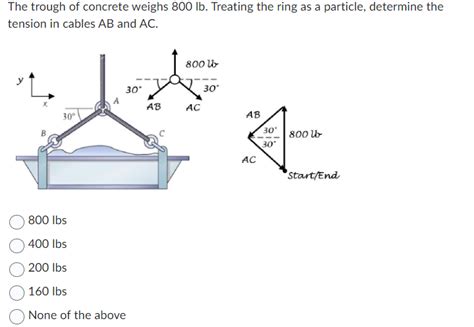 Solved The Trough Of Concrete Weighs Lb Treating The Chegg