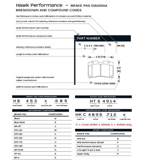 Hawk Performance How To