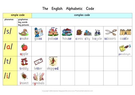 The English Alphabetic Code Complete Picture Chart