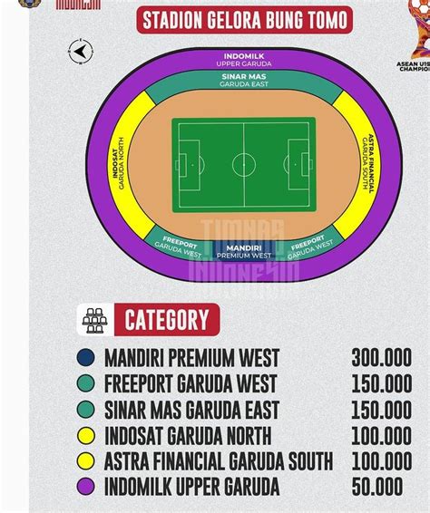 Masih Tersedia Begini Cara Beli Tiket Timnas U 19 Indonesia Vs