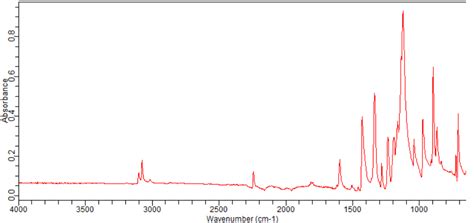 2 Bromo 5 Fluoro 3 Trifluoromethyl Benzonitrile 2090965 03 8 FT IR