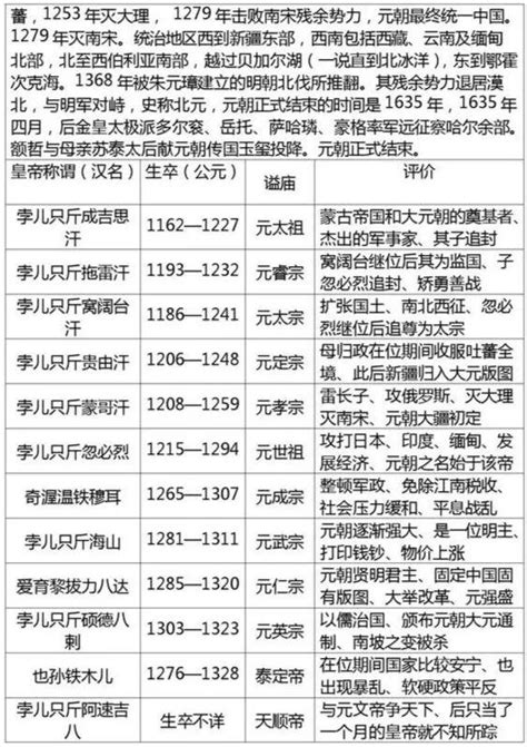 中國歷代皇帝列表簡介，太全了，轉給孩子漲知識！ 每日頭條