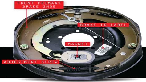 Mastering The Art Of Adjusting Electric Trailer Brakes A Comprehensive