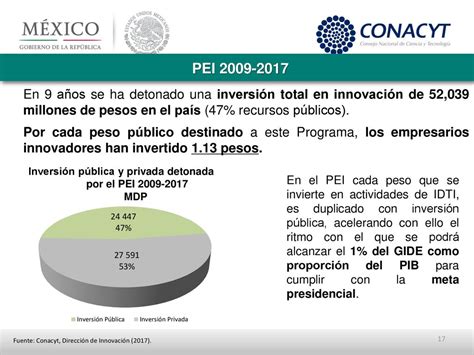 Estrategias Y Acciones Del Conacyt Para El Impulso Al Desarrollo