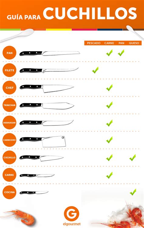 Guía para cuchillos Recetas paso a paso Tips de cocina Recetas