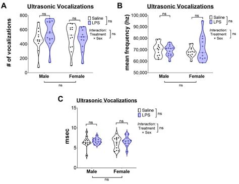 Ijms Free Full Text Intrauterine Inflammation Leads To Select Sex