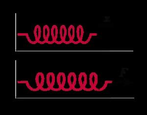 Hooke's Law Calculator - ezcalc.me