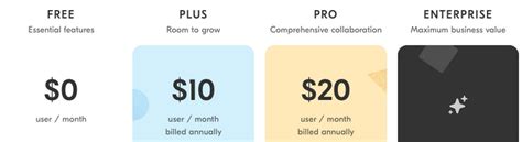 Airtable Pricing Rilocity