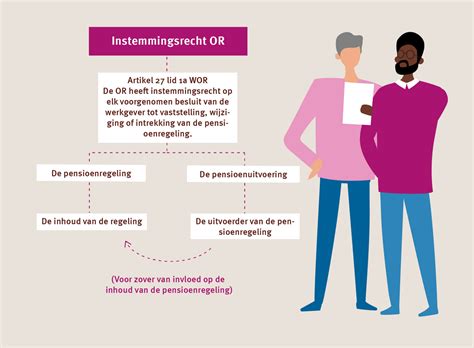 Nabestaandenpensioen En Instemmingsverzoek Nabestaandenpensioen