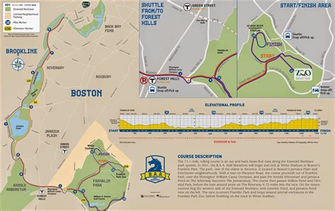 Boston Marathon Elevation Chart