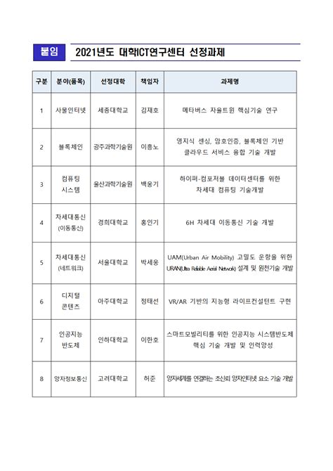 과기정통부 디지털 뉴딜을 견인할 석ㆍ박사급 과학기술정보통신ict 인재 양성 2021년 대학과학기술정보통신ict 연구센터