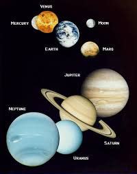 Trick to learn the Planets names in Order - Day Today GK