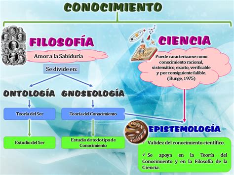 Cual Es La Relacion De La Filosofia Con La Ciencia