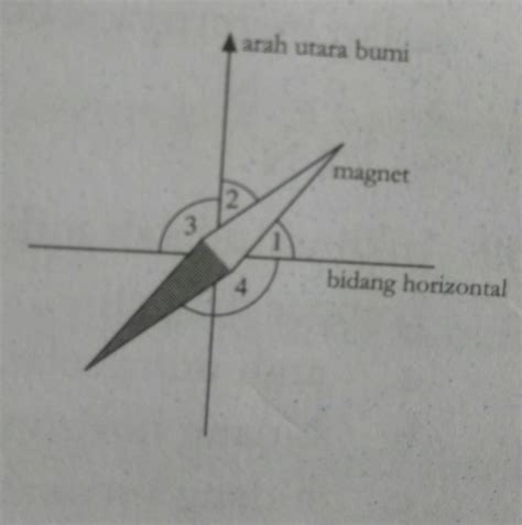 Sudut Deklinasi Adalah Paket Internet Murah