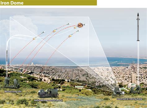 Triablogue: Israel’s “Iron Dome” changes the course of the conflict