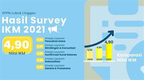 Hasil Survey Kepuasan Masyarakat