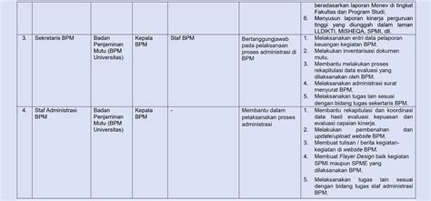 Struktur Bpm Badan Penjamin Mutu