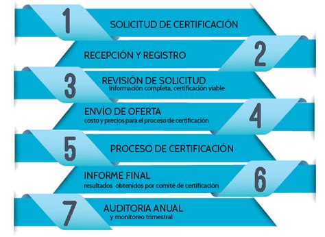 Pasos De La Certificación