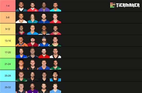 NFL Starting Quarterbacks Tier List (Community Rankings) - TierMaker