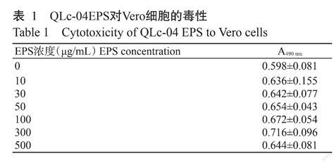 高产胞外多糖海洋芽孢杆菌分离鉴定及其多糖抗肿瘤活性分析 参考网