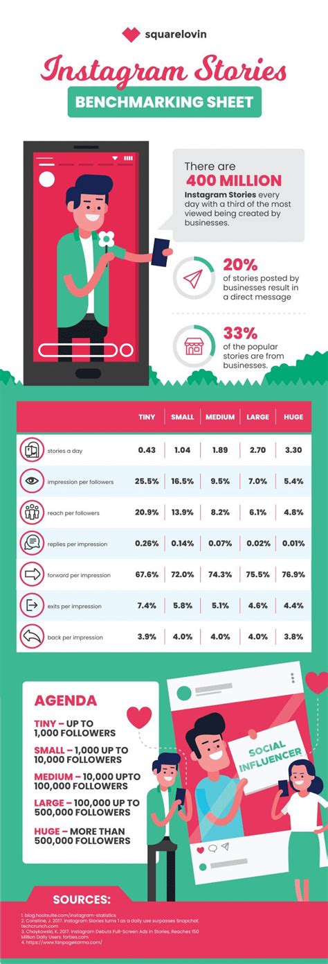 For All The Lowdown And Everything You Need To Know About Instagram