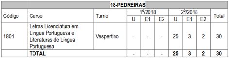 Edital Do Vestibular Paes 2018 Uema E Uemasul Castro Digital