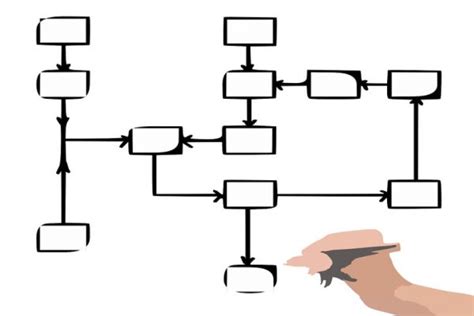 Pengertian Flowchart Tujuan Amp Simbol Simbol Flowchart Artikelsiana Riset