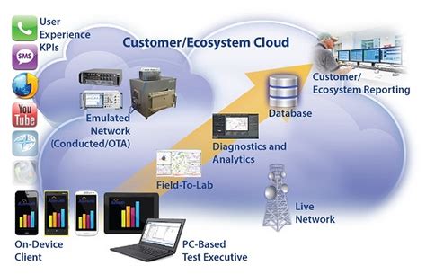 anritsu annonce lacquisition dazimuth systems actutem