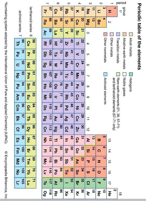 Periodic table of the elements lanthanoid series6585960616263646566676869..