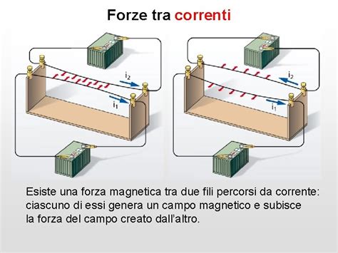 Mappa Campo Magnetico