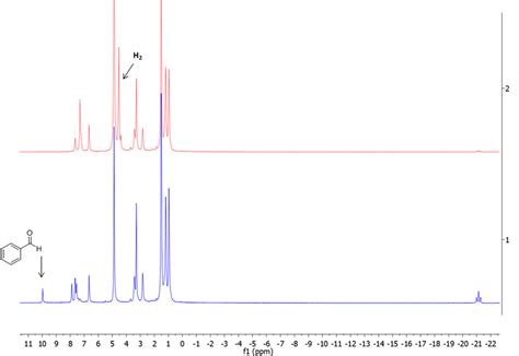 5 1 H Nmr Spectrum Of 14 And 1 Equiv Of Benzaldehyde In Meod D 4