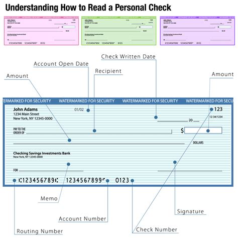 Personal Check Telegraph